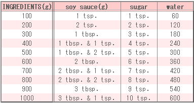 Seasoning Table of Boiled kabocha squash