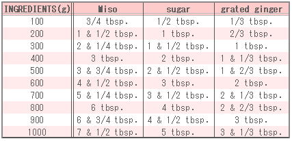 Seasoning Table of Miso-flavored eggplant fry